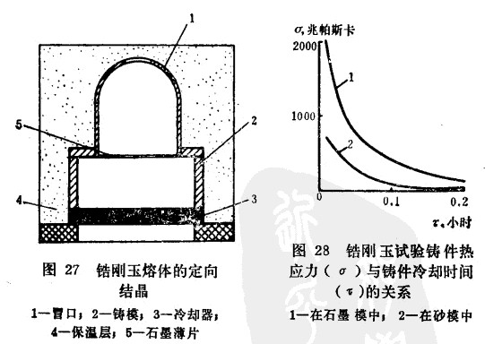 电熔锆刚玉开云官方在线入口浇铸和退火中产生的缺陷以及克服的方法
