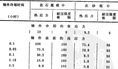 电熔锆刚玉开云官方在线入口浇铸和退火中产生的缺陷以及克服的方法